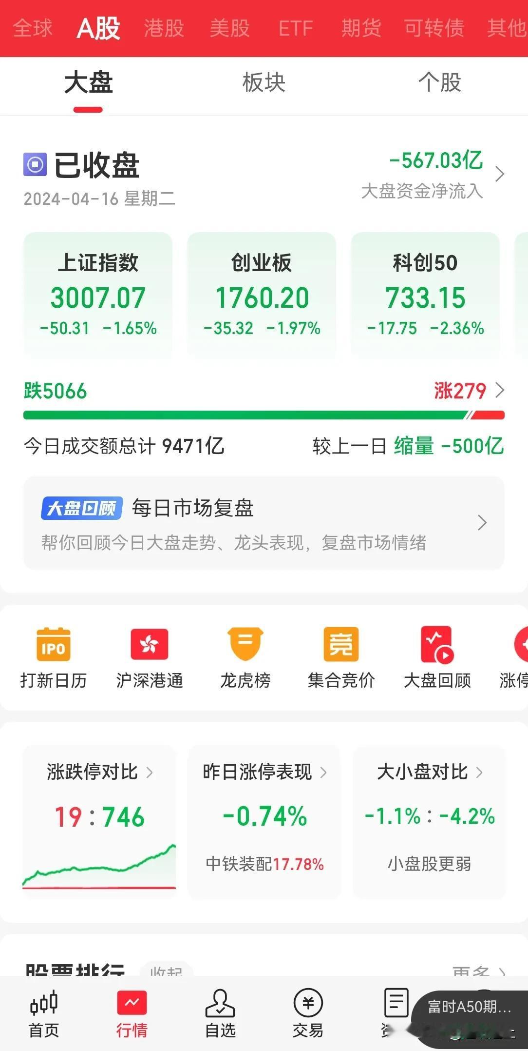 无论 A 股什么政策调整，受伤的都是小散户，所以没必要什么大期望，什么高呼几千点