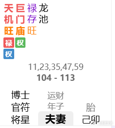 紫薇斗数一则：另一半是自己的贵人夫妻宫：天机（化禄）+巨门+禄存＋龙池一般来讲，