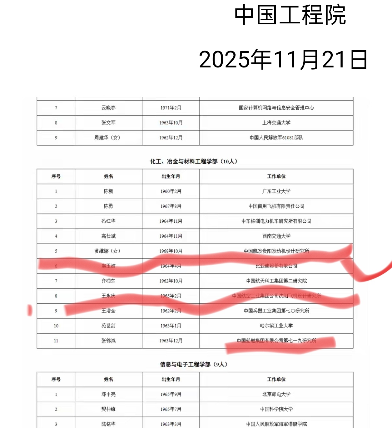 黄维娜，王永庆