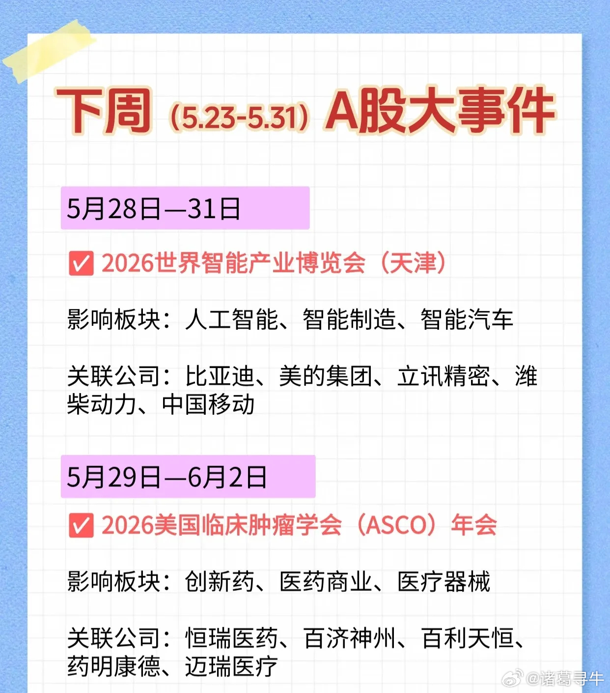 下周（5月23日至5月31日）A股市场将迎来一系列重要事件，涵盖人工智能、新材料