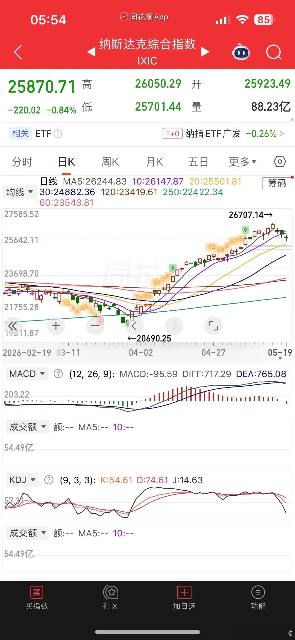 隔夜外围分化明显，美债走强拖累美股全线收跌，三大指数三连阴收官，科技权重集体走弱
