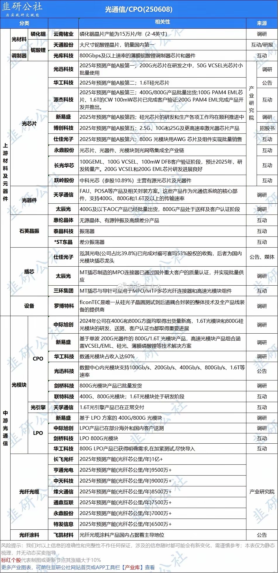上周五资金大幅抢筹 ！光通信vs CPO，资金到底在抢什么？上周五大盘震荡，但光