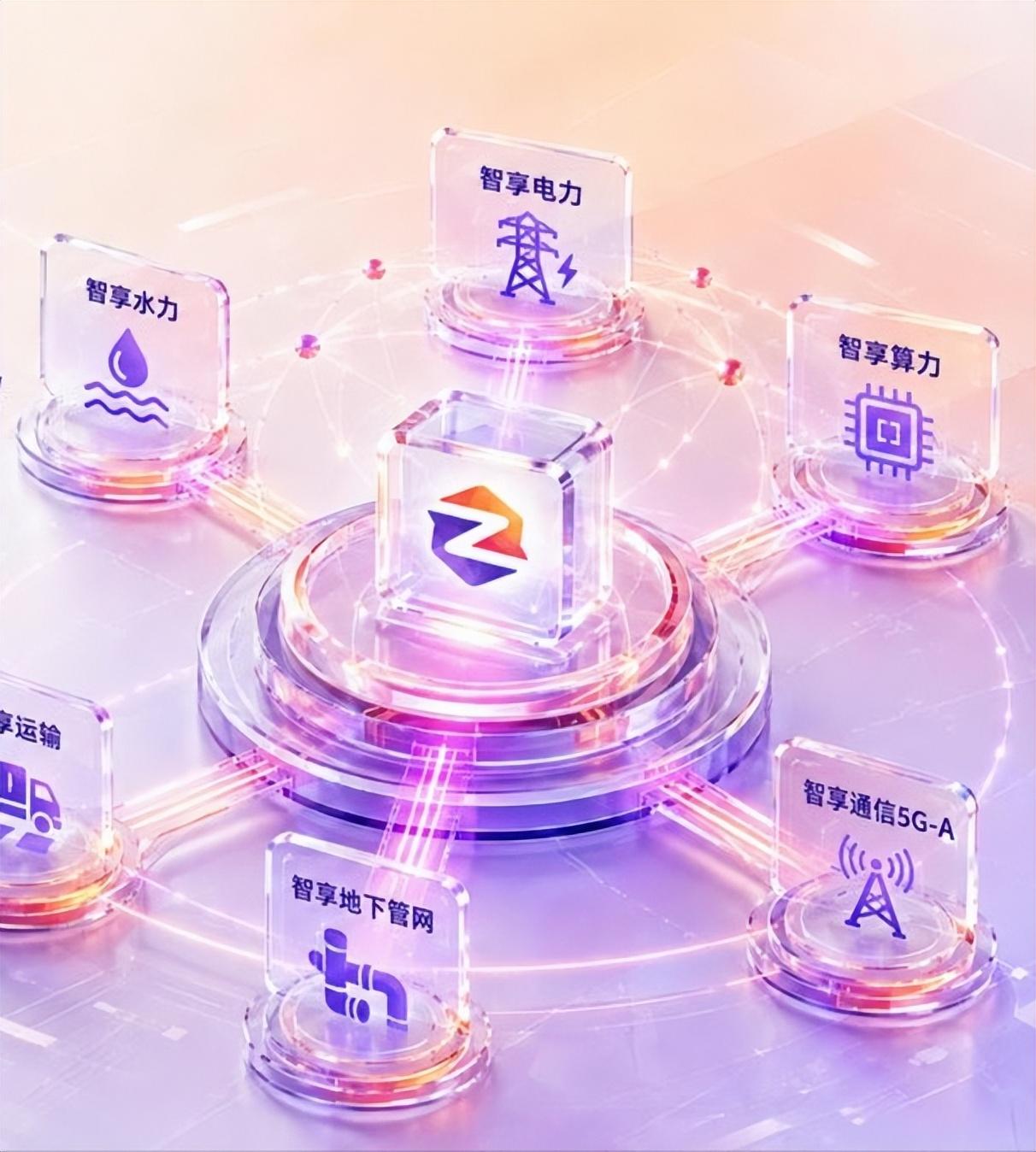 推动基础设施智能升级 智享中国释放城市运行新效能

六大网络协同推进，智享中国打