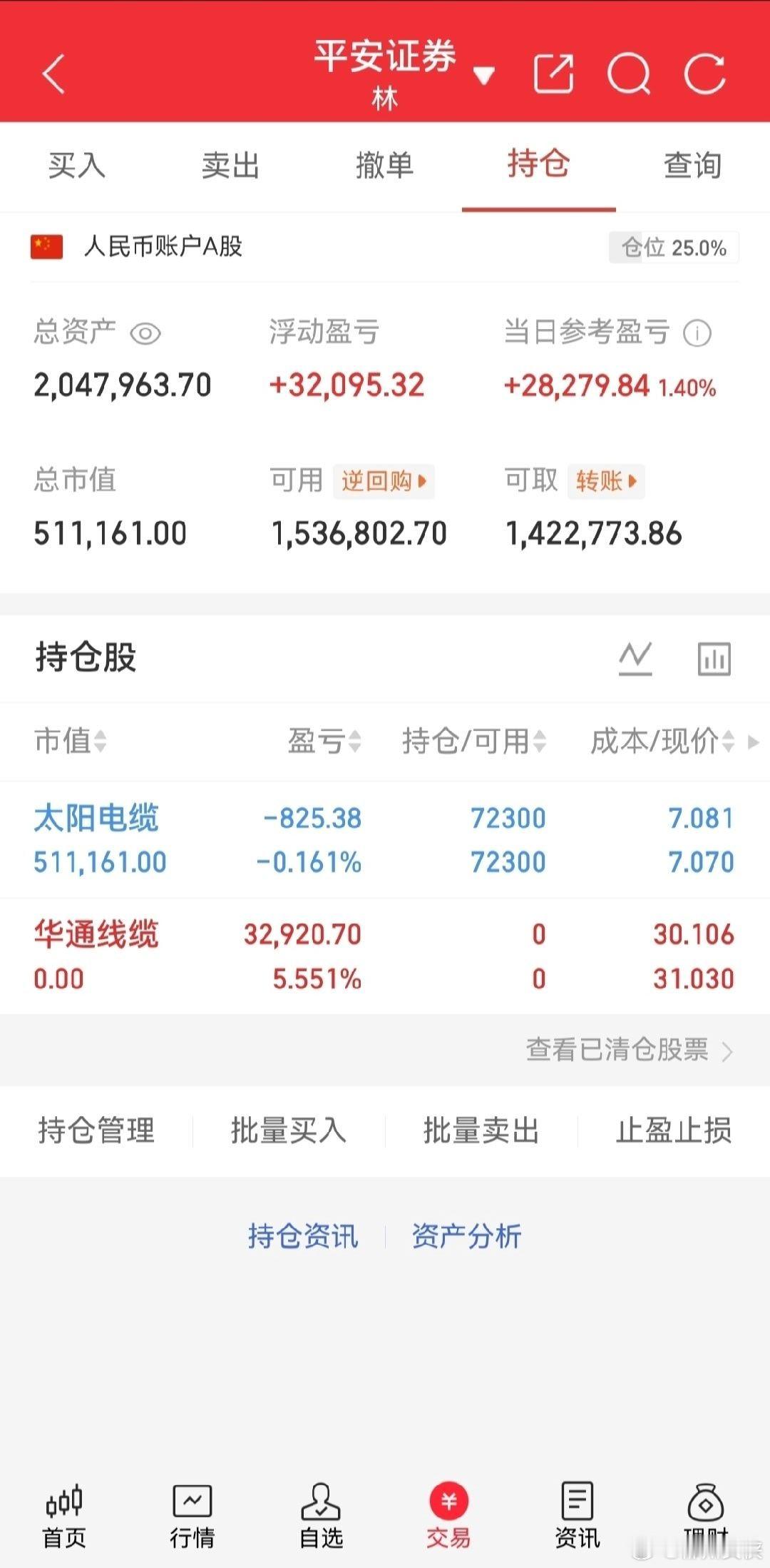 明天是7月29日星期三，大盘会怎么走呢？请看图，预计会低开，然后反弹上涨，接着继