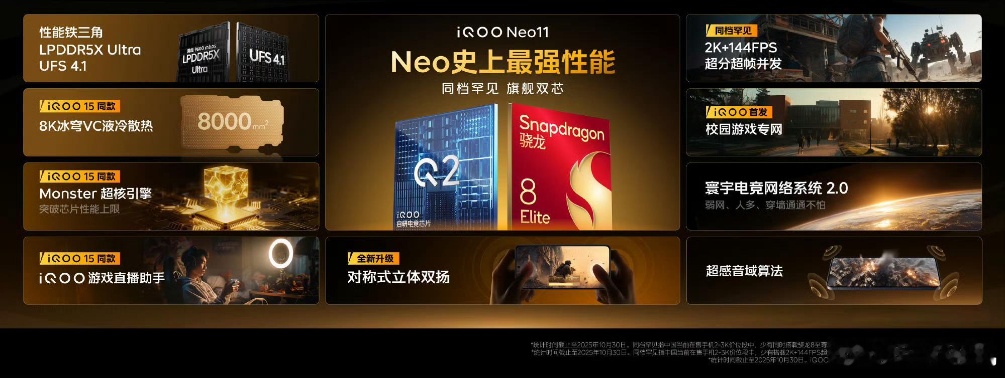 你说这是iQOO Neo11还是iQOO 13 2026款。从配置来看，除开长焦
