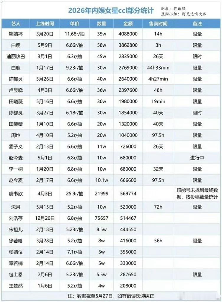 这不就是粉圈换一种方式集资么？卖明星小卡片除了粉丝路人应该没兴趣的吧… 