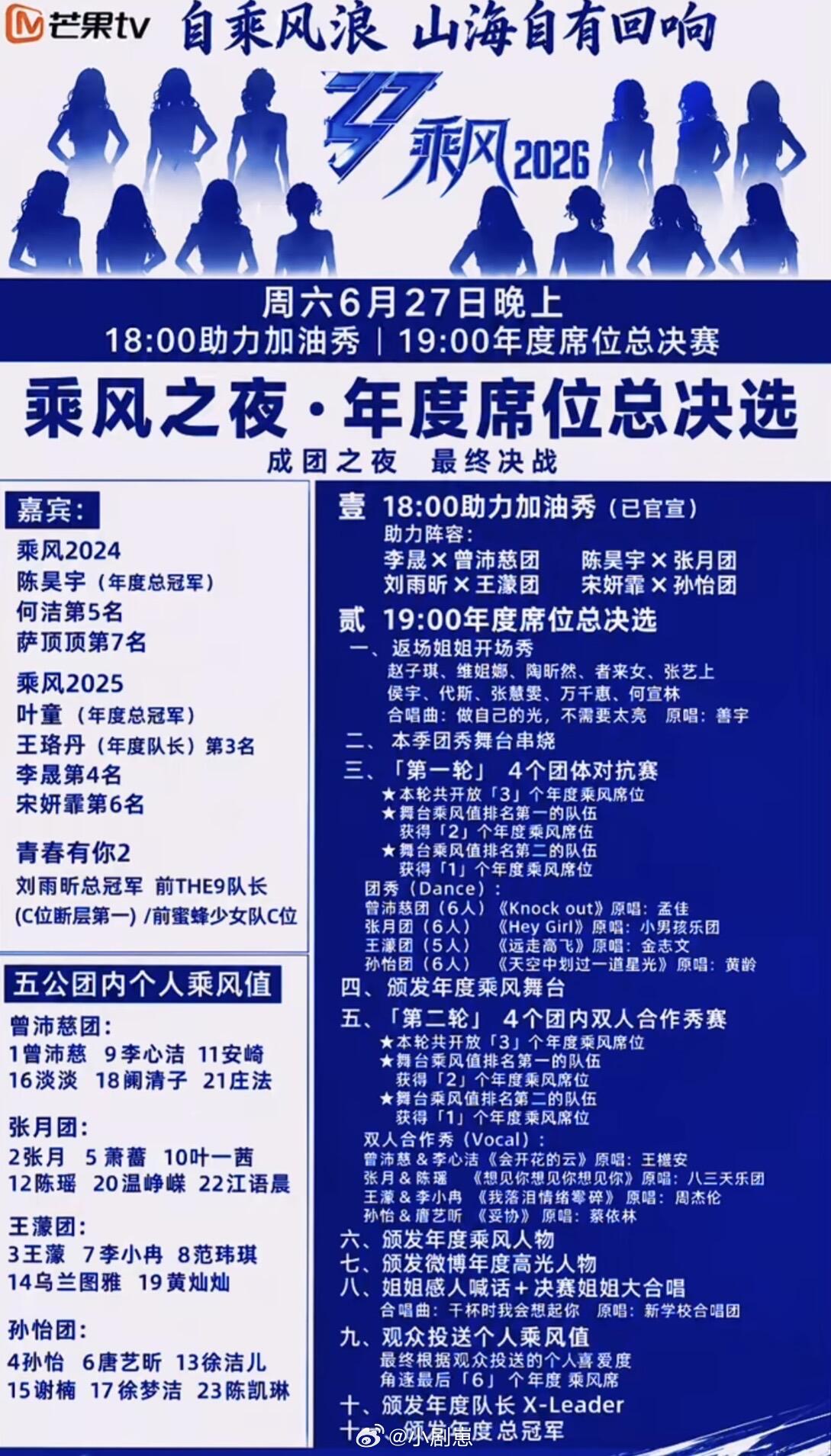 乘风破浪的姐姐四团助阵嘉宾阵容～乘风破浪的姐姐‖ 