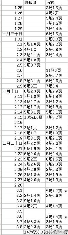 不是网友把🦔🌷戏份都扒出来了 