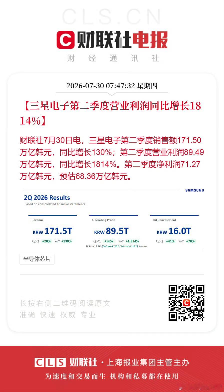 三星Q2净利71.27万亿韩元三星Q2营业利润暴涨1814%，存储芯片价格回暖+