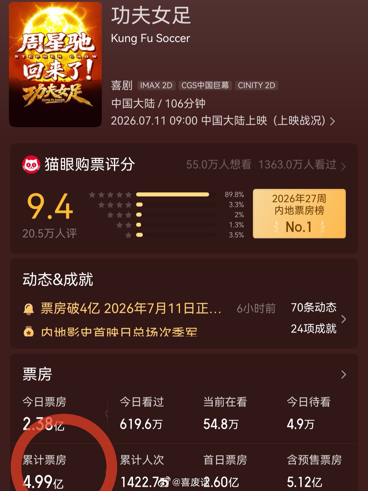 要临门一脚了今天啊啊啊我们功夫女足太强了 真就是空降然后活生生盘活了暑假档 身边
