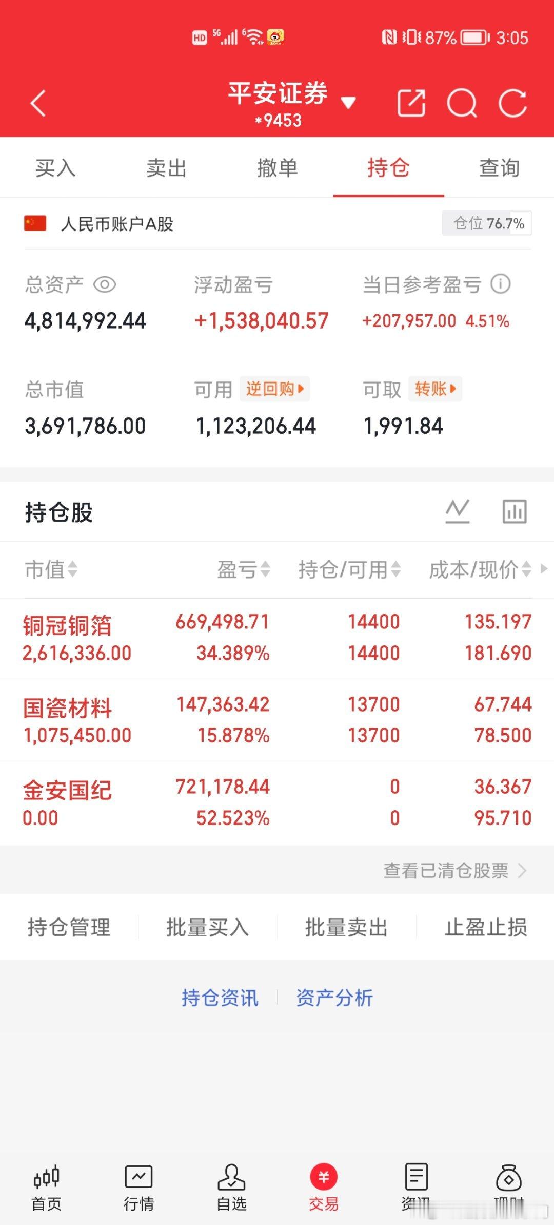 📊 第108天战况速递50W挑战150W（已达标✔️）下一个目标500W持仓 