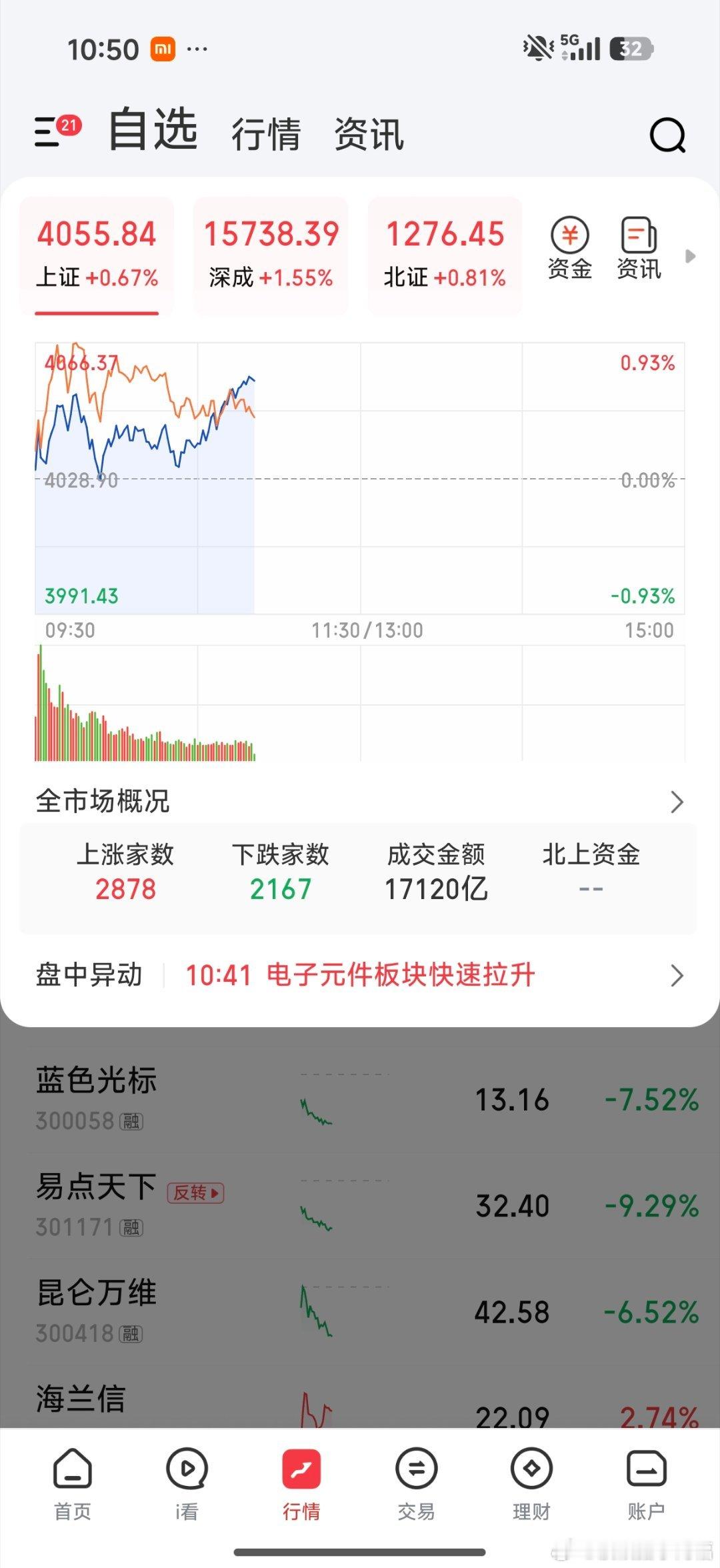 大盘拉升，但黄白线线关系变差
