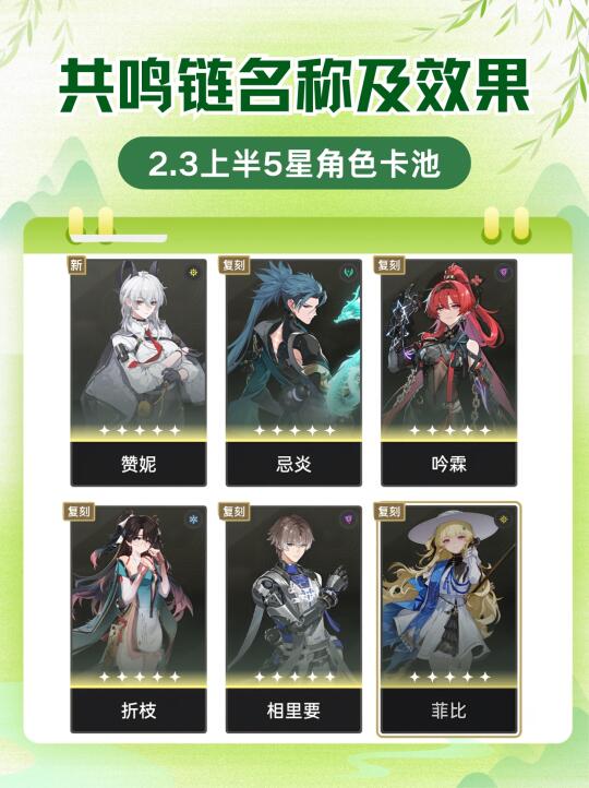 2.3上半选择困难症看过来！角色共鸣链情况