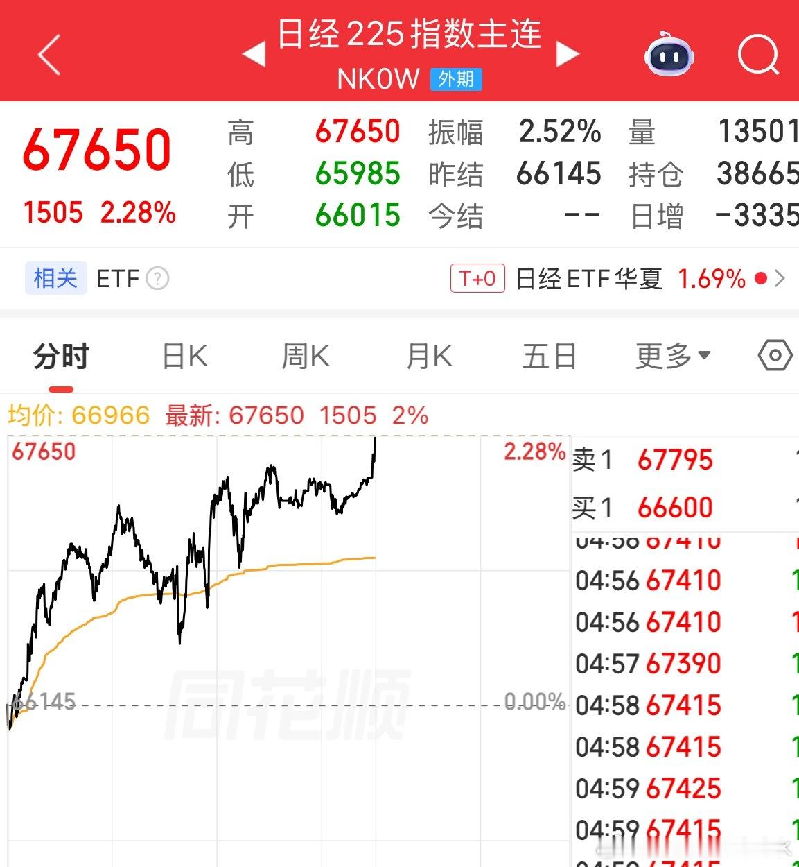 纳指日经中韩，场内三只足够 
