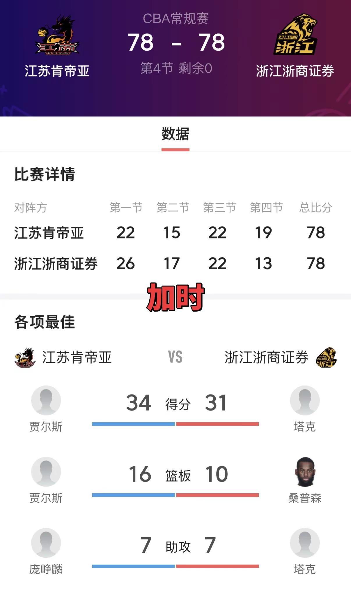 3月22日CBA常规赛第29轮，江苏肯帝亚坐镇丹阳体育馆迎战卫冕冠军浙江广厦，双