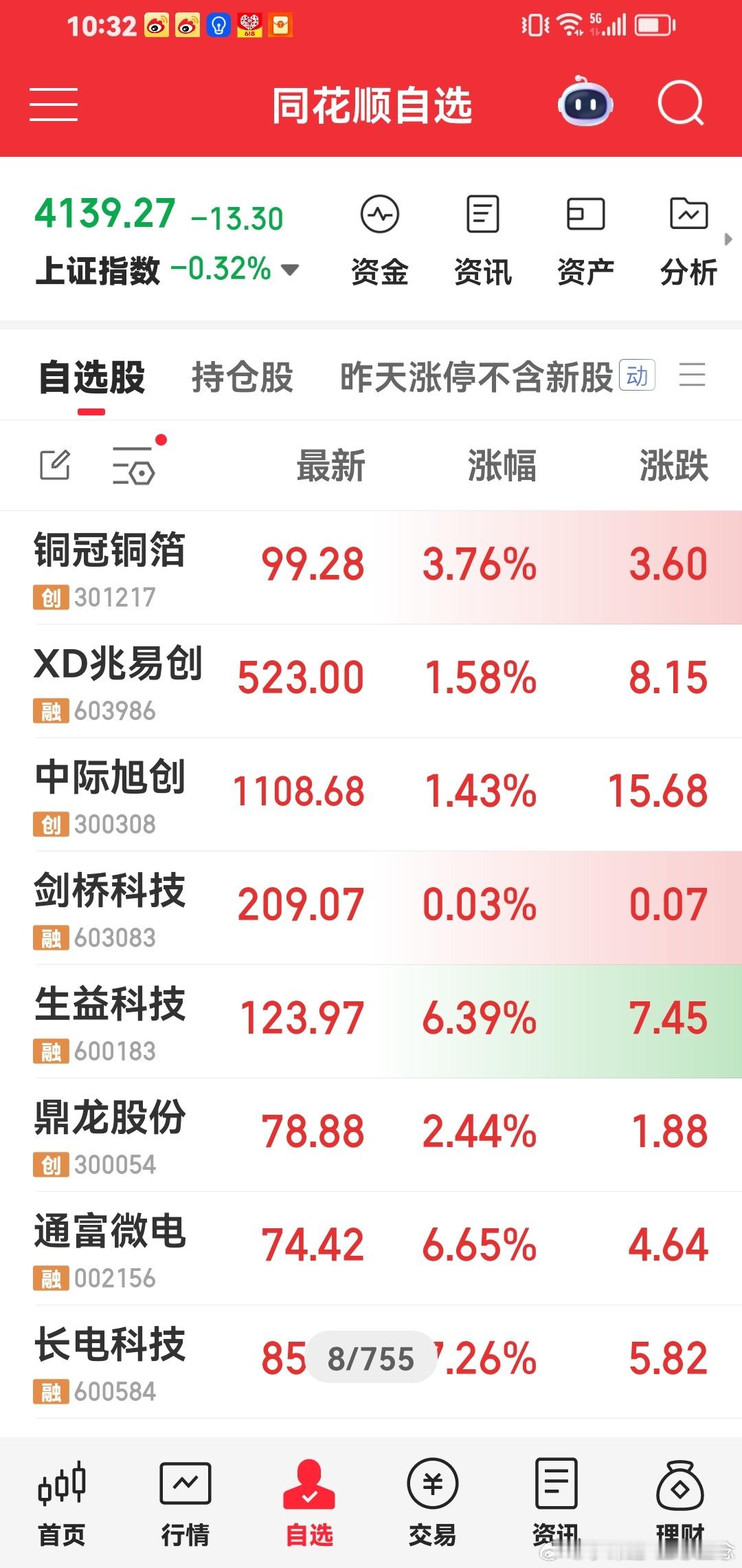 今天持仓，都是整个市场最强趋势大牛股。稳稳的幸福。 