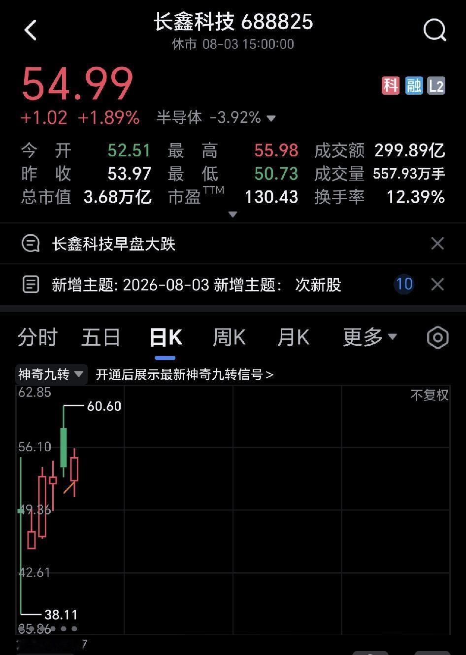 现在很多人都希望长鑫股价大跌，知道为什么嘛？