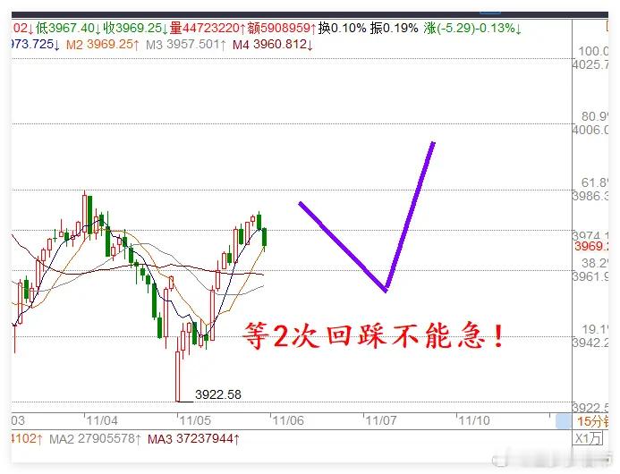 美股中概股齐涨,万亿巨头出利好,今天A股能否2连阳？一觉醒来，利好消息真不少，我