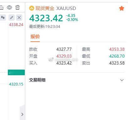 29附近空单进场3分钟拿下50点利润，场外跟单的兄弟们注意护利