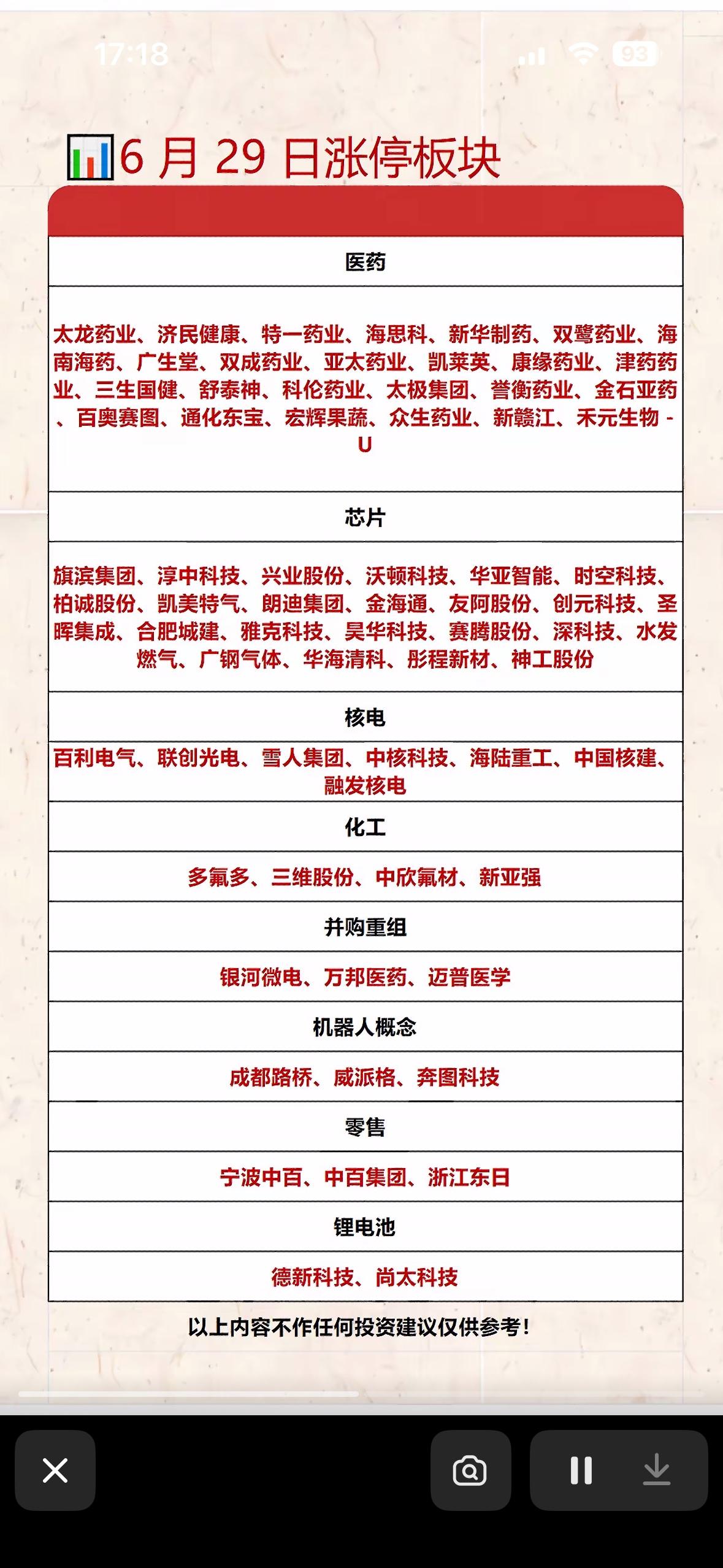 6月29日涨停板块分析，医药、芯片、核电等板块强势！

6月29日的股市可太有看
