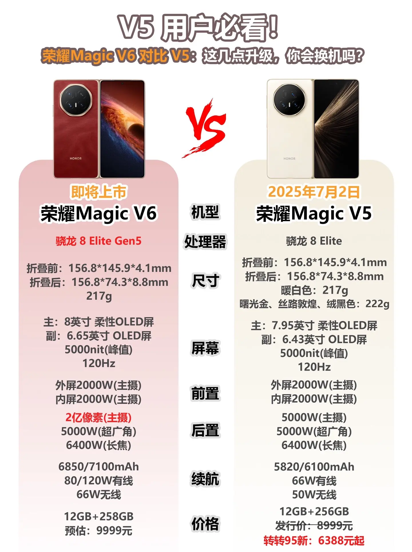 荣耀Magicv6升级有哪些？