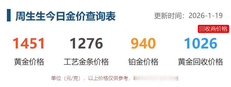 今日是19日，星期一，
天气愈发的寒冷，
中午在商场看了一下
品牌黄金的价格情况