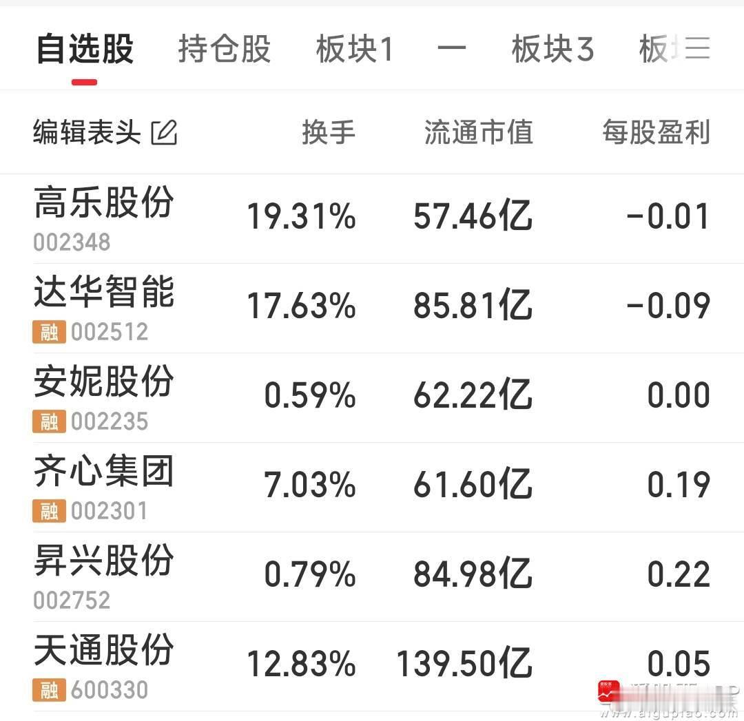 【今日重点关心的六牛】今日重点关心的六牛：安妮股份，昇兴股份，高乐股份，达华智能