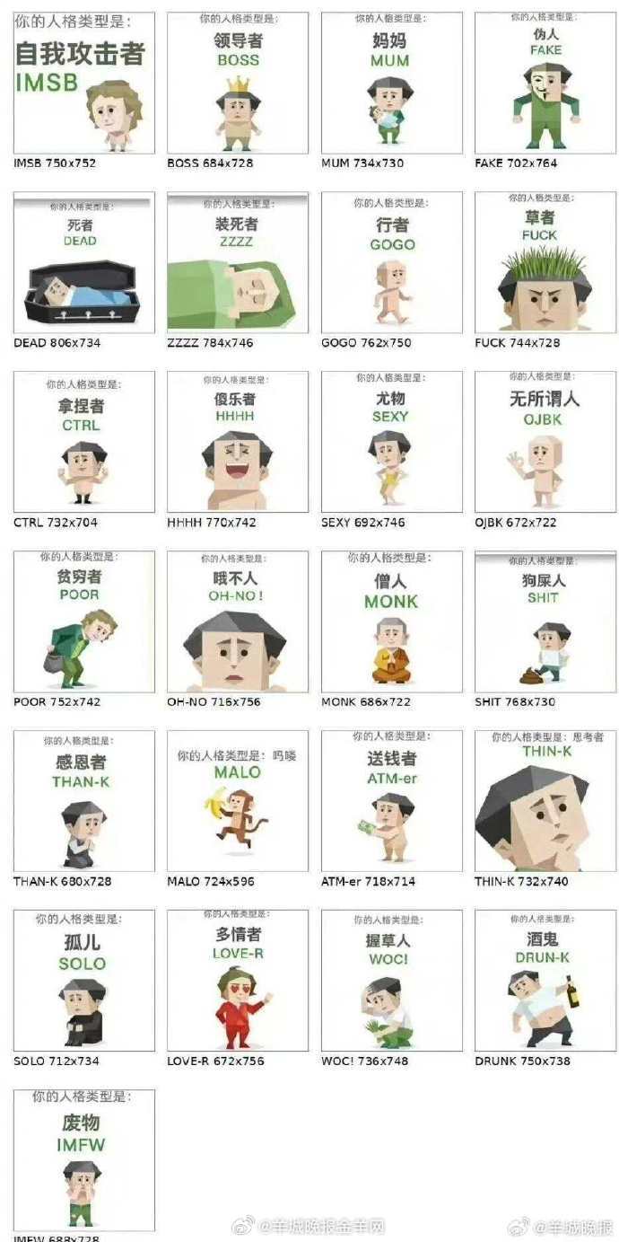 【MBTI过时了？#一夜爆火的SBTI到底是什么SBTI测试爆火#话题冲上热搜，