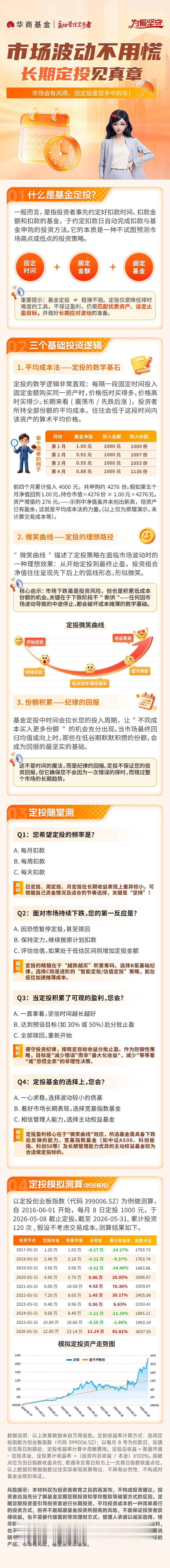 华商基金：市场波动不用慌 一图看懂基金定投的三个基础投资逻辑