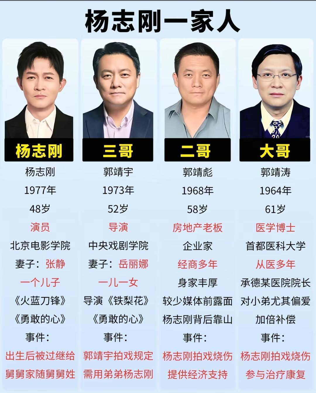 杨志刚这一家人，都有谁，兄弟一个比一个厉害，真的牛，父母厉害，现在享福了！
杨志