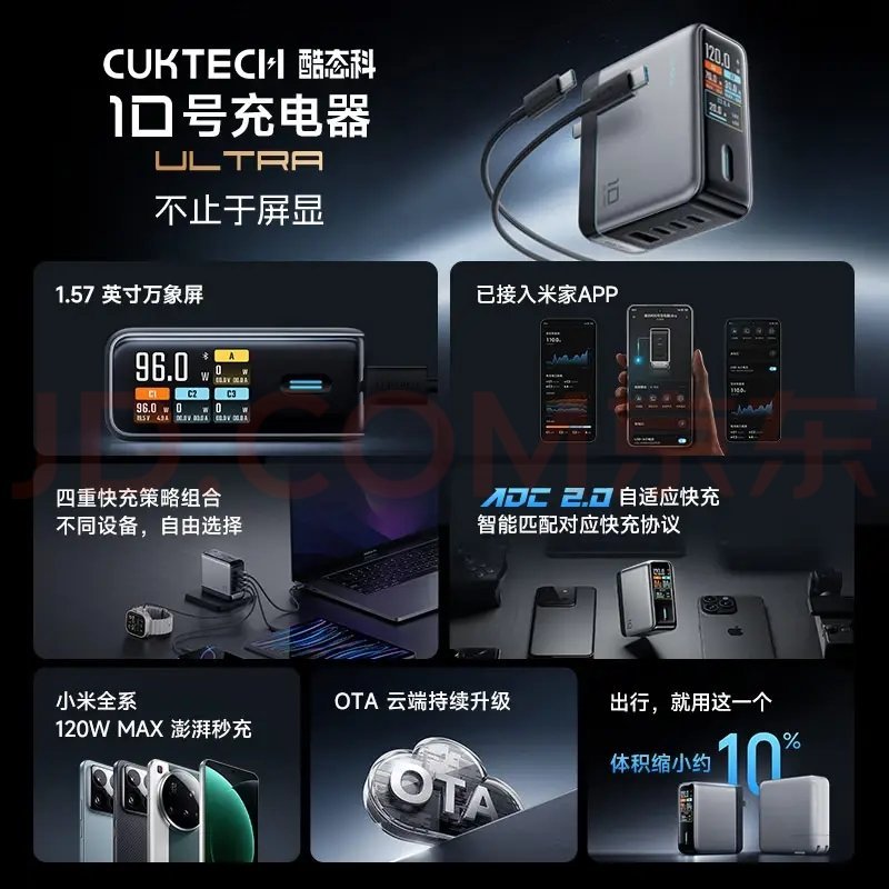大家中秋假期过得怎么样？给金粉们抽个奖吧！酷态科10号120W充电器一个。老规矩