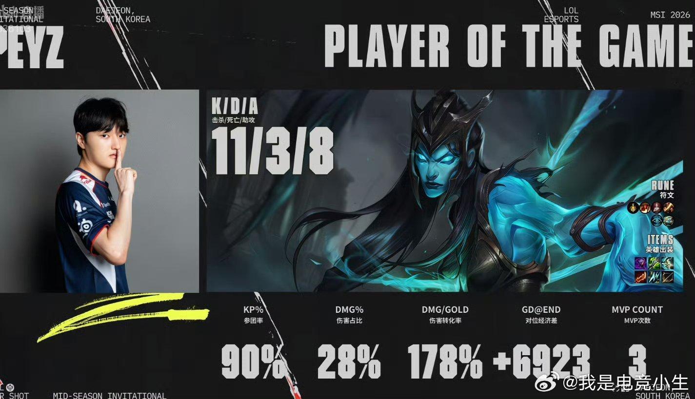 Peyz卡莉斯塔再拿第三局MVP！一个BO3，连续两把MVP！T1遭遇老对手G2