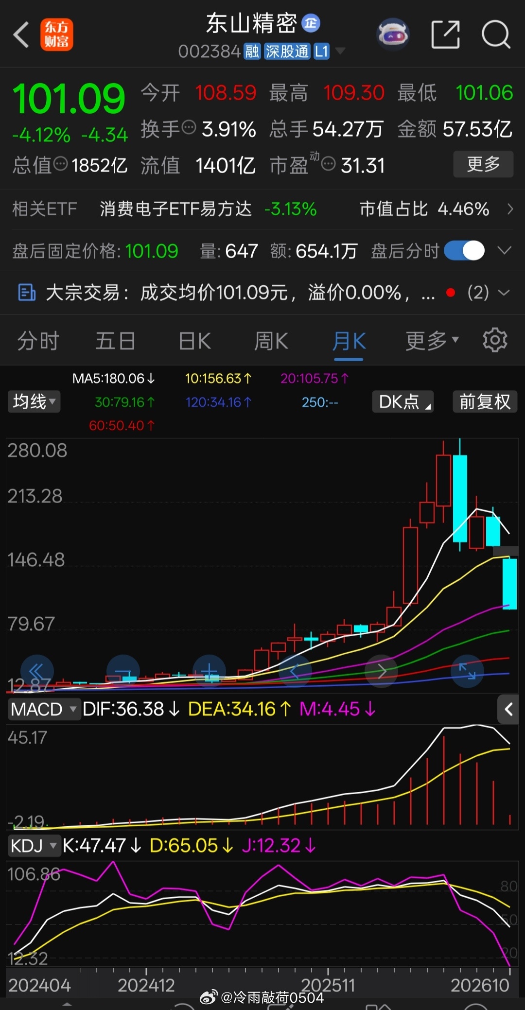 股票a股 A股今天下跌原因是什么？还是因为硬科技没有迭完！我周末复盘发现相当一部