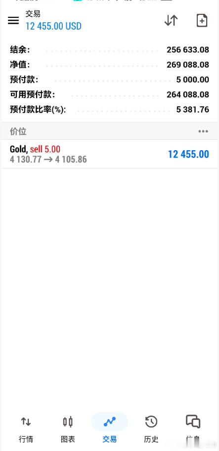 这还说什么了，事实胜于雄辩！实盘布局的黄金4130空单 此单实盘宋先生总计浮盈近