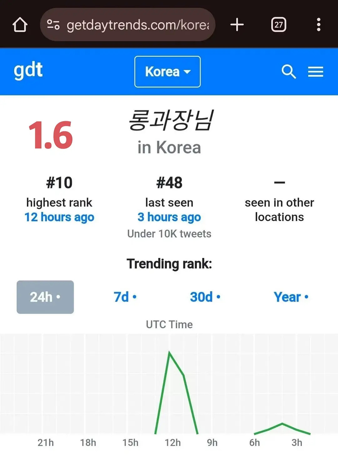 贺鑫隆“隆科长”连续两日登韩趋1.6 首登韩趋，最高位101.7 二登韩趋，最高