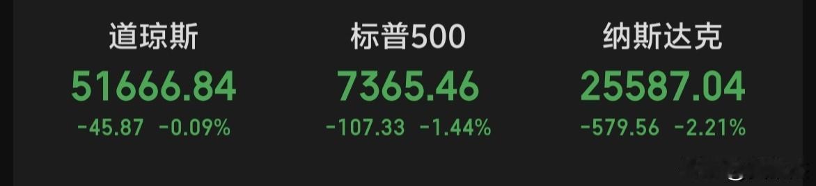 隔夜美股科技股大跳水，美股期货盘前翻红了！（市场稳不稳，就看大A脸色了。）