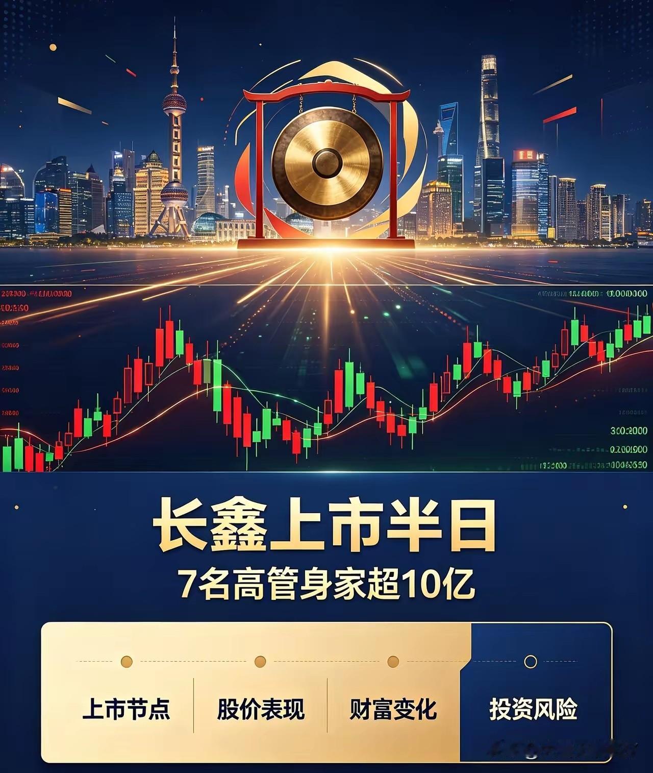 长鑫科技上市，合肥国资赚了10000亿！
7月27日，万众瞩目的“中国存储芯片第