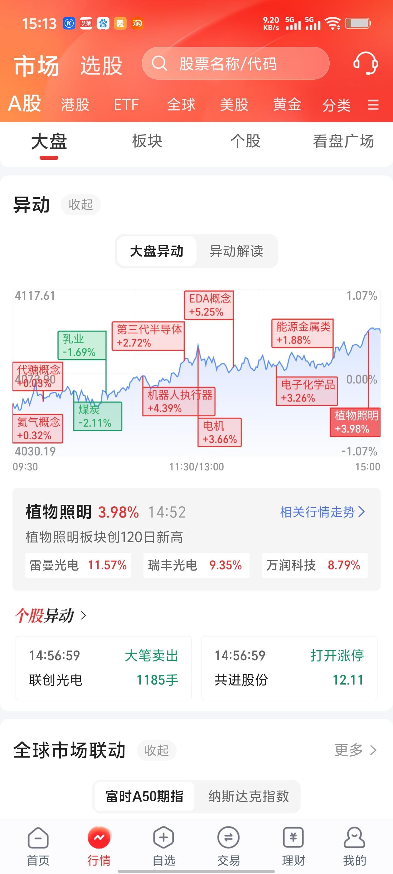 能源金属全线拉升，紫金却逆势走弱？核心逻辑一次性讲透
 
1. 资金分流：今日主