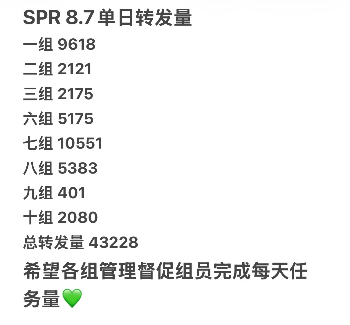 王源王源宇宙超级无敌大大狂欢巡演王源2026时颂辰安 SPR 8.7单日转发量4