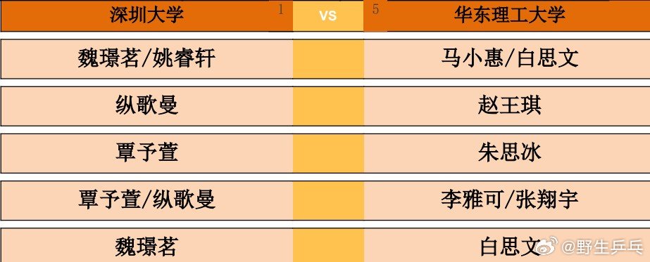 2026乒超常规赛雄安站女团单循环赛，深圳大学vs华东理工大学对阵出炉。第一盘：