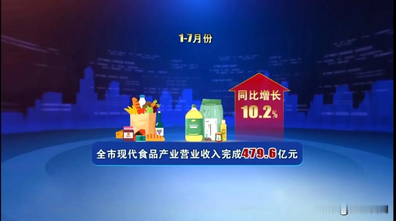 【城市巨变】石家庄现代食品产业发展势头强劲，今年1—7月份，全市现代食品产业营业