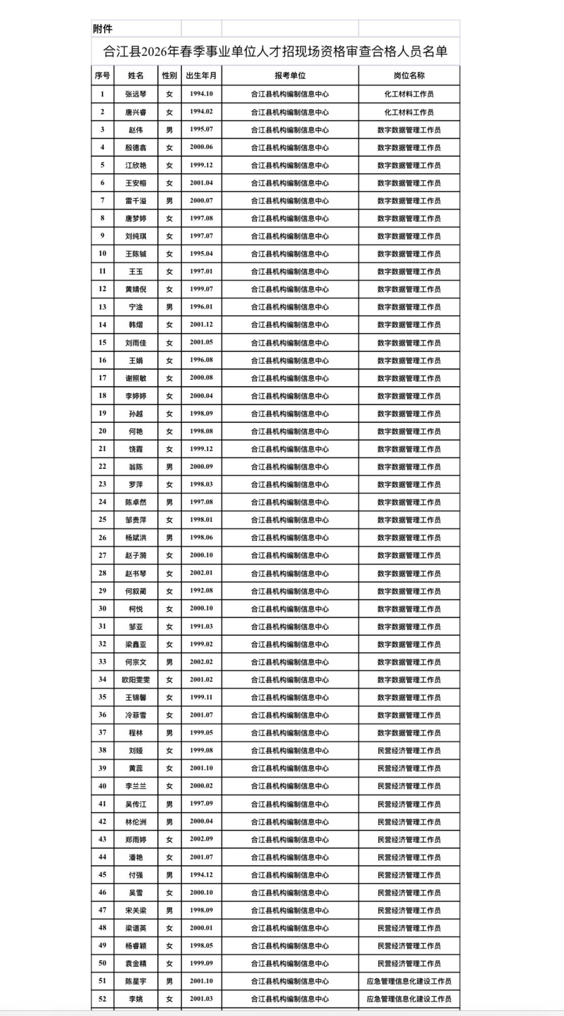 合江县春季事业单位人才招聘资格审查合格名单🎉

合江县2026春季事业单位人才