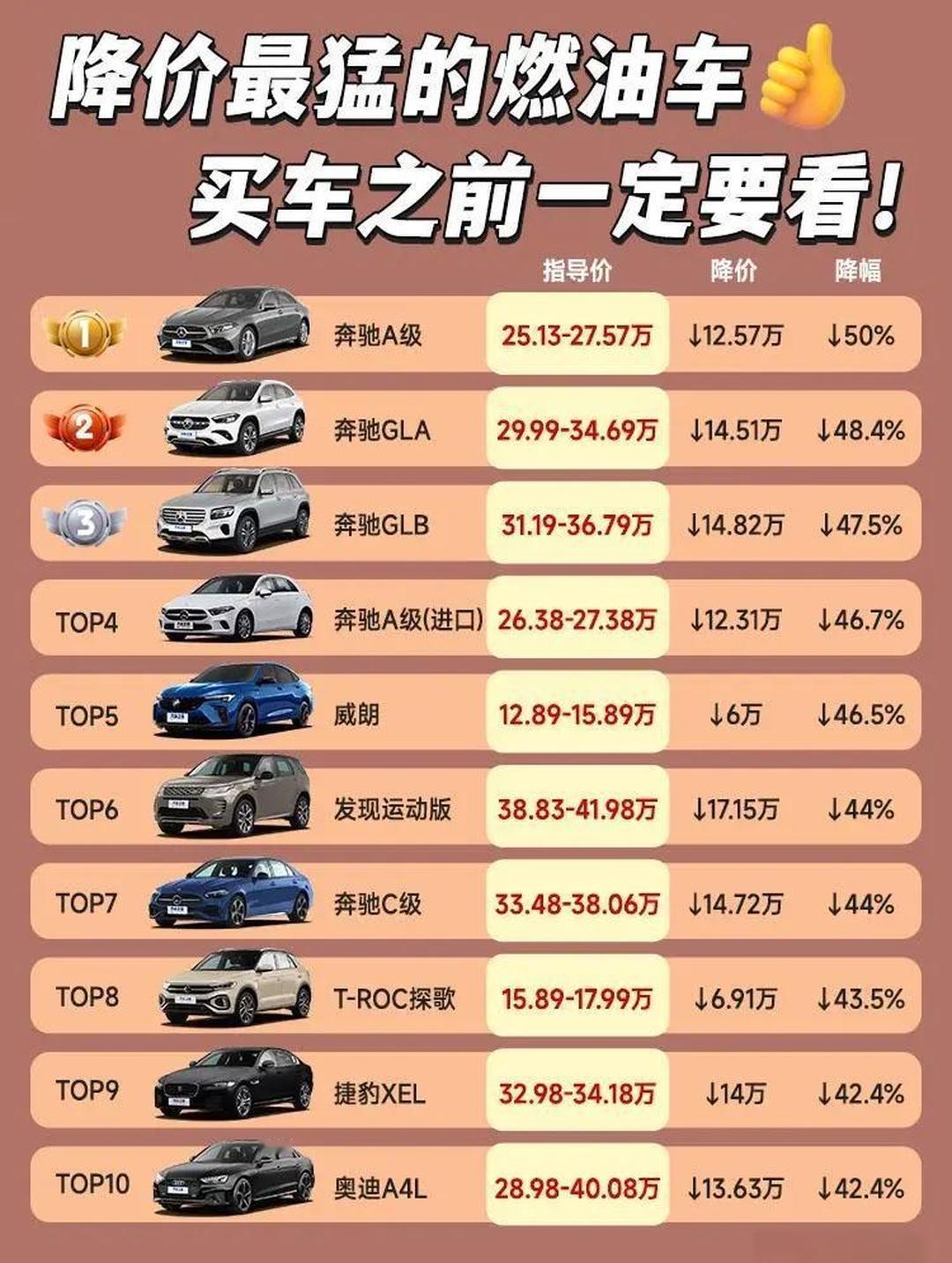 近70款车集体降价：不是车企良心，是普通人买车最好的时代！

疯了！车市彻底杀疯