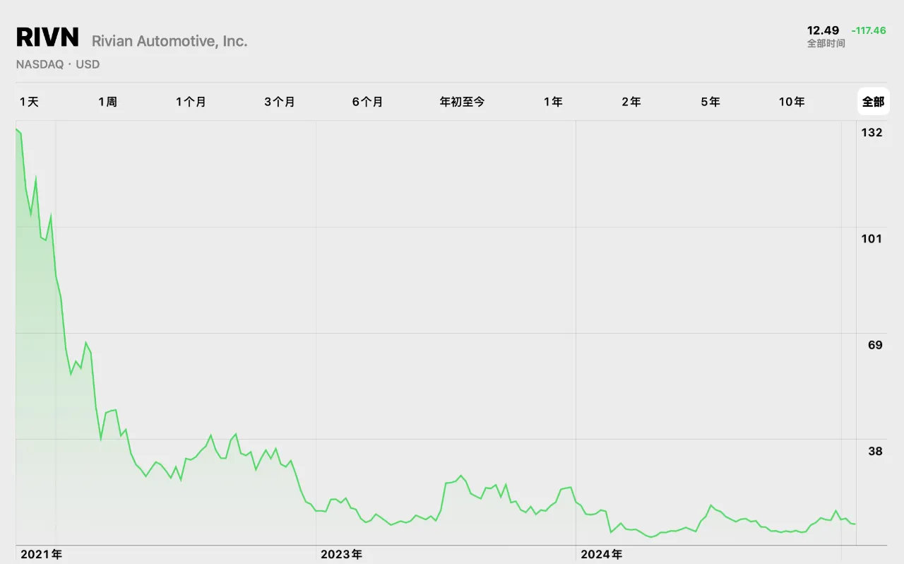 总有人说美国人很幸福，随便投资美股都赚大钱？ 