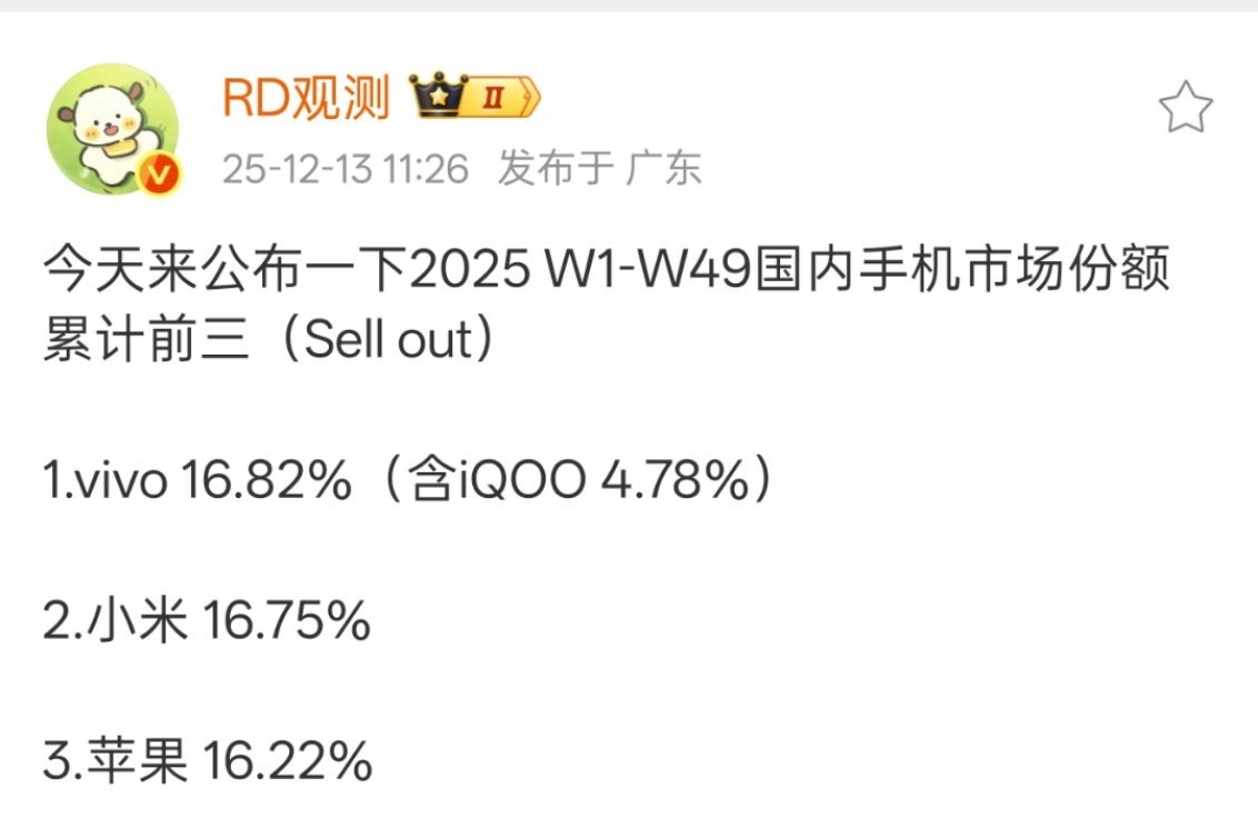 还有最后三周，感觉这应该就是最终排名了，vivo第一，小米第二，苹果第三。 