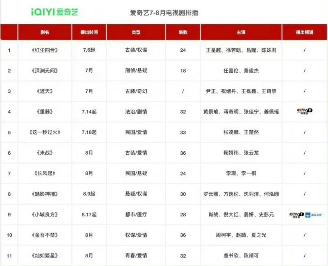 小城良方排播那我可太期待了八月份 有盼头啦 