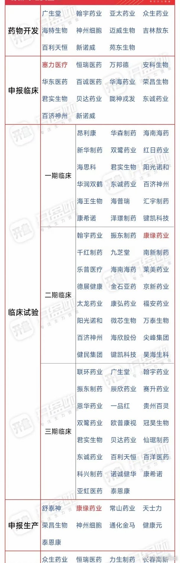 创新药卷土重来！多个新药获批！盘点2025年以来获批创新药，按治疗领域分类整理：
