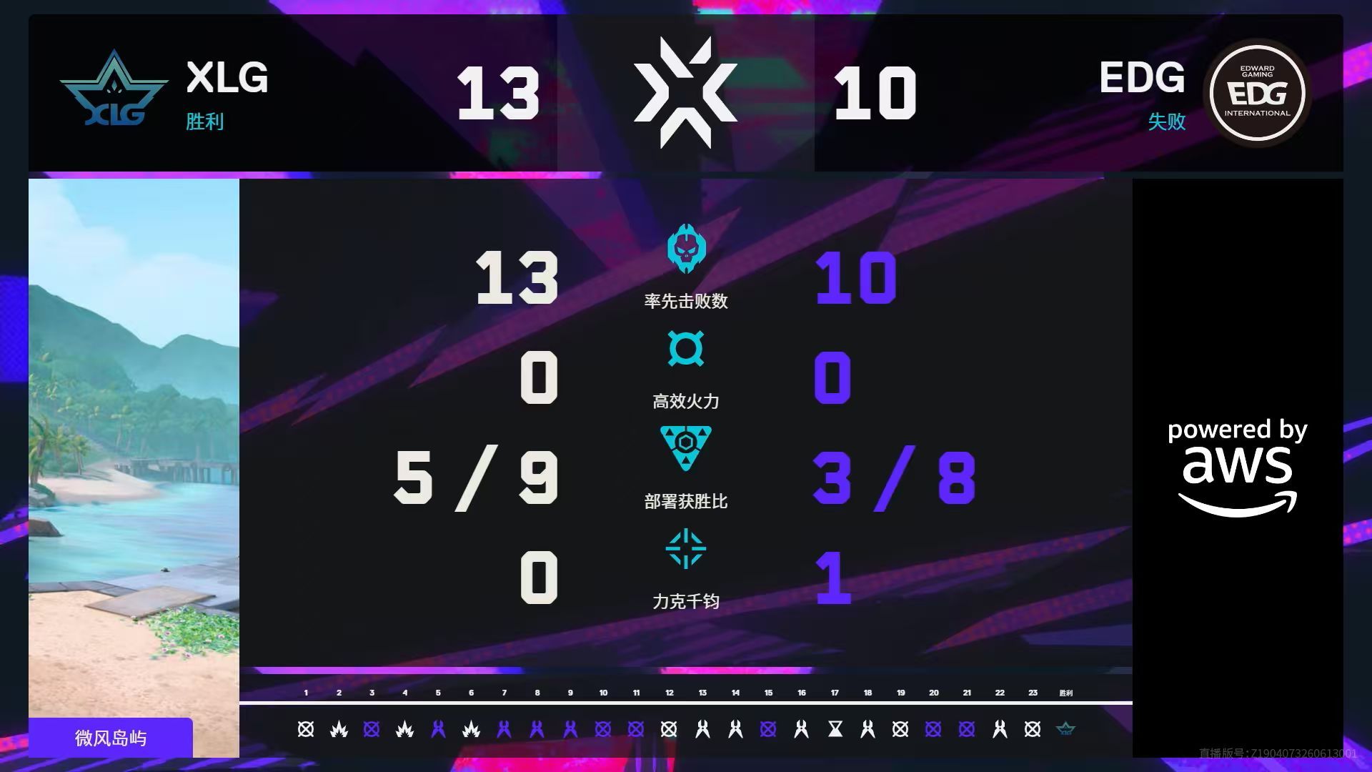 EDG胜者组对阵XLG无畏契约伦敦大师赛无畏契约电竞无畏契约伦敦大师赛 | 第九