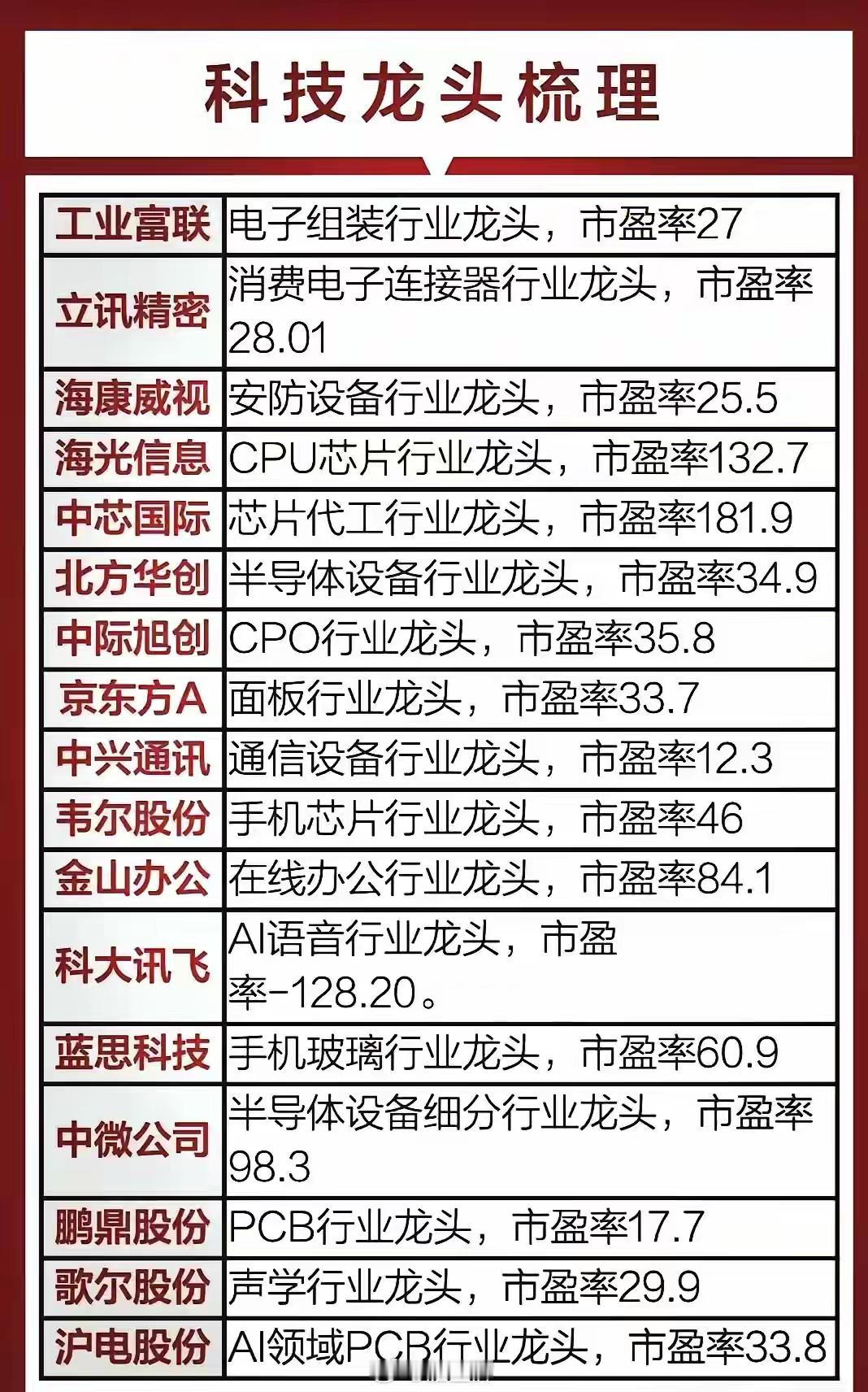 科技龙头大盘点，建议收藏！国产科技企业：自主可控的崛起力量在全球科技竞争的大棋盘