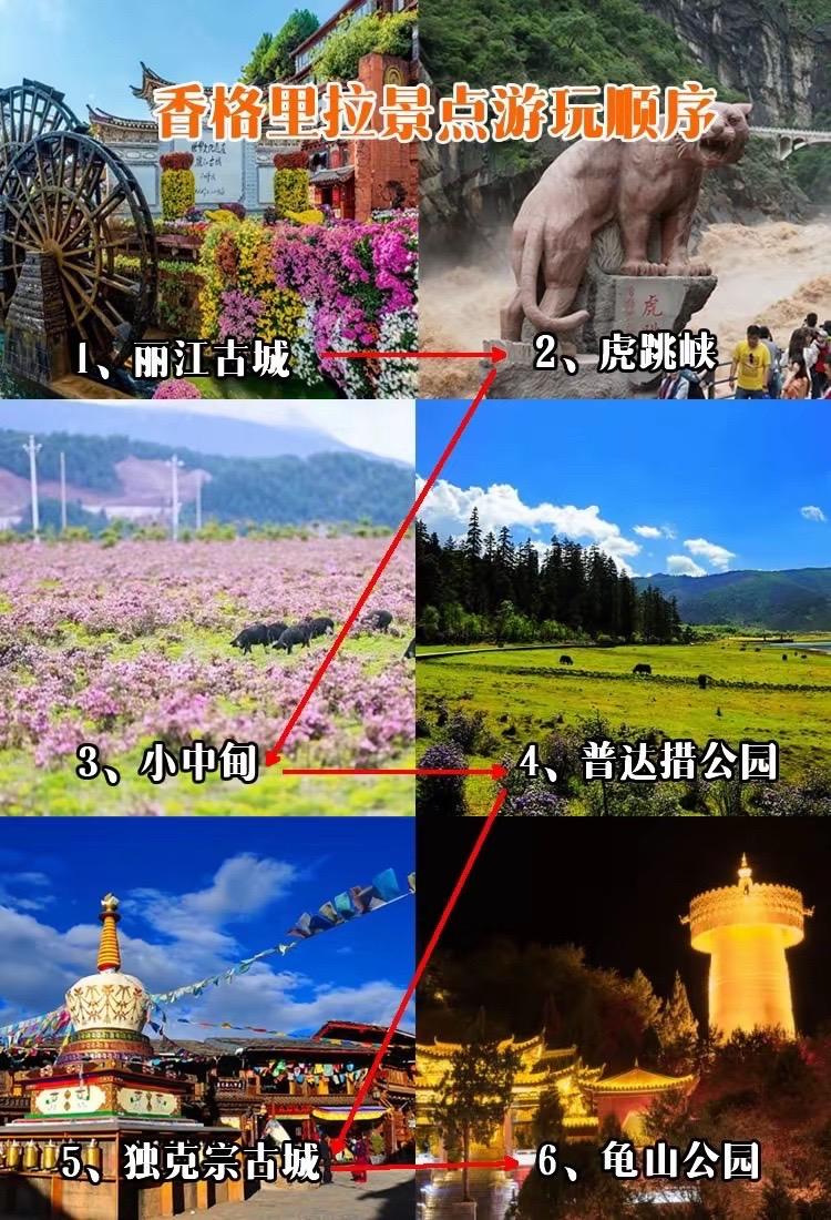 丽江出发去香格里拉玩两天的行程规划。